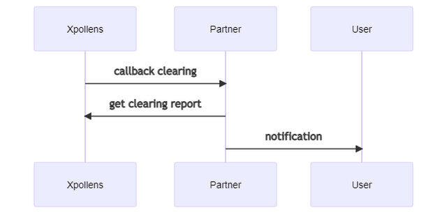 usecase 1