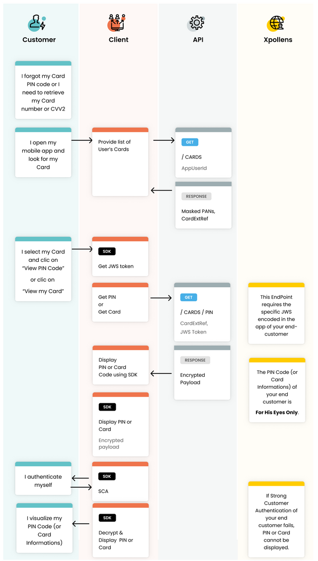 usecase 1
