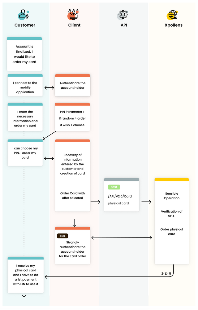 usecase 1