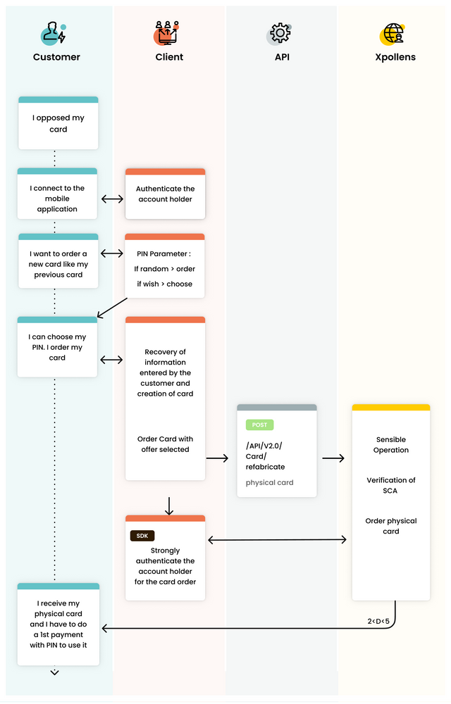 usecase 1