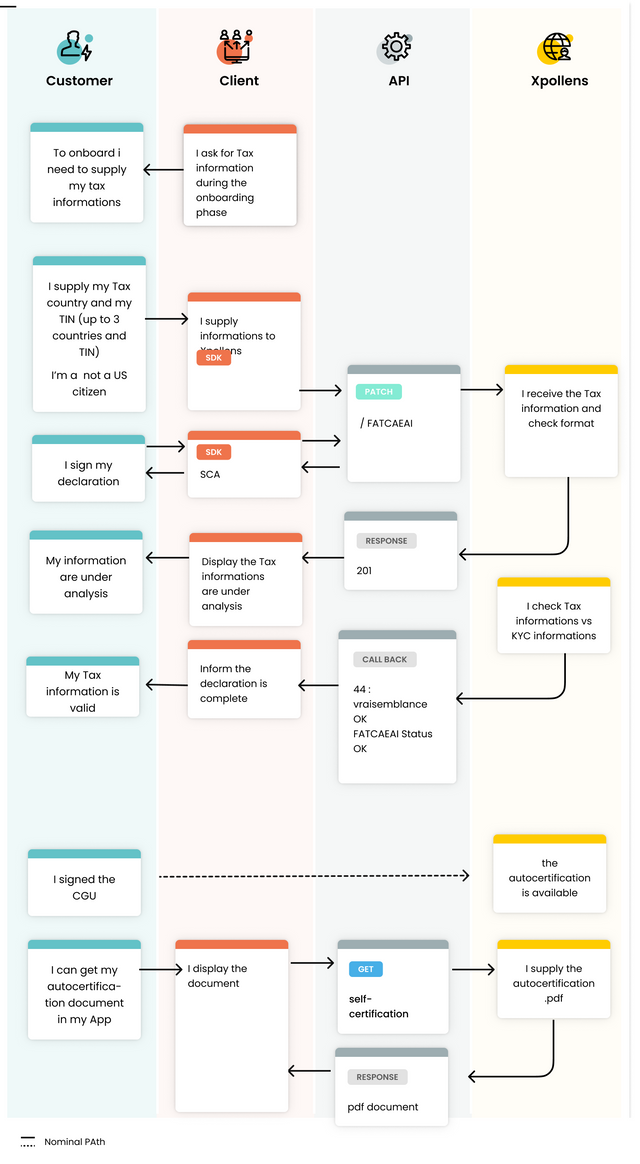 usecase 1