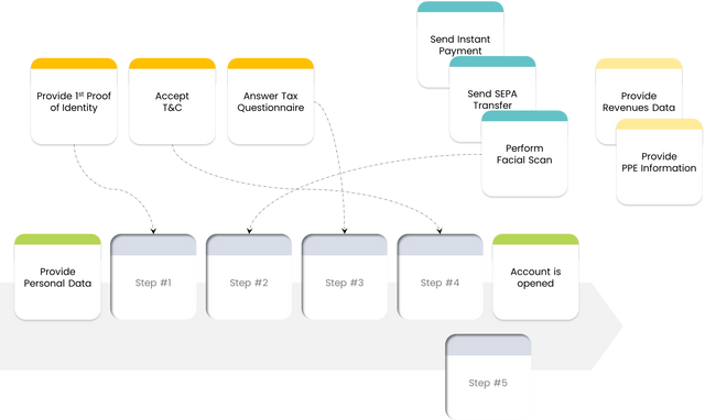 usecase 1