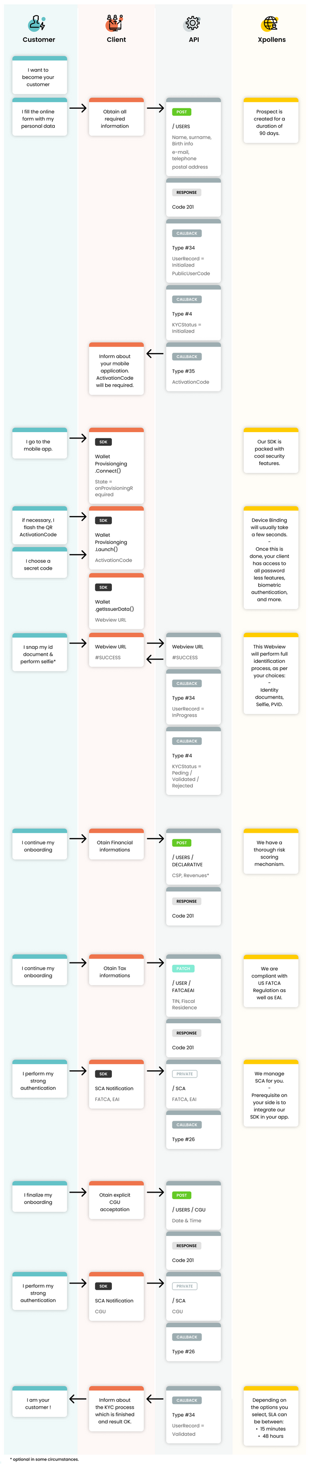 usecase 1
