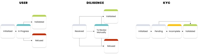 usecase 1