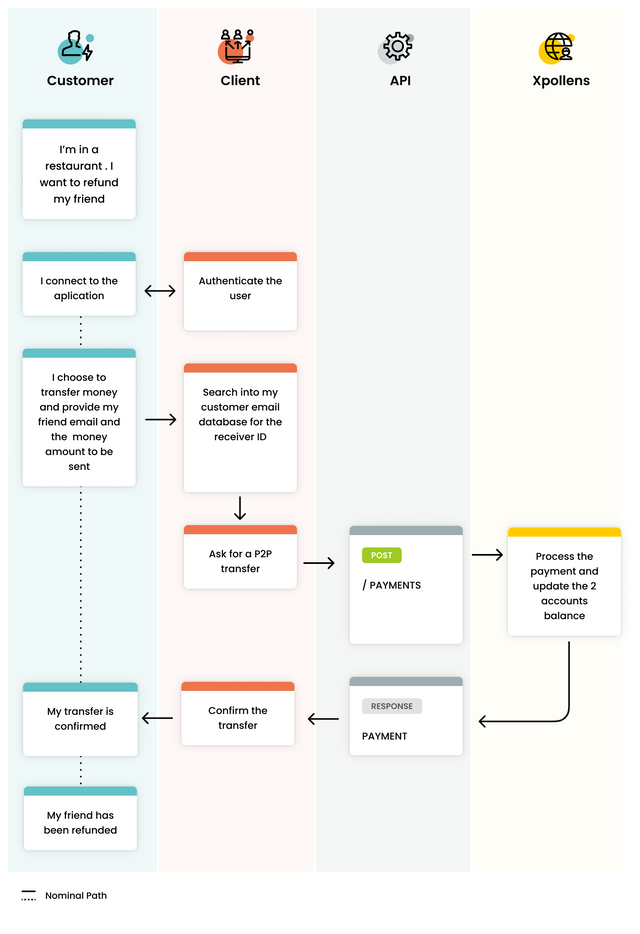 usecase 1