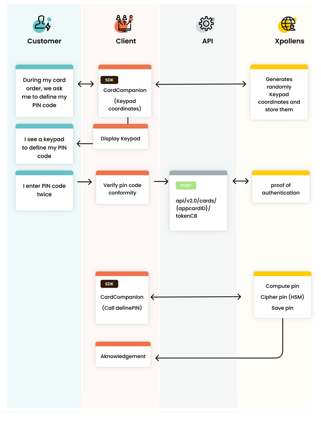 usecase 1