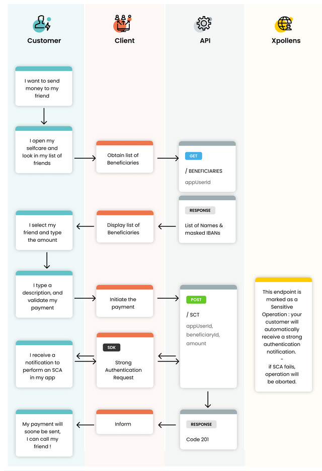 usecase 1