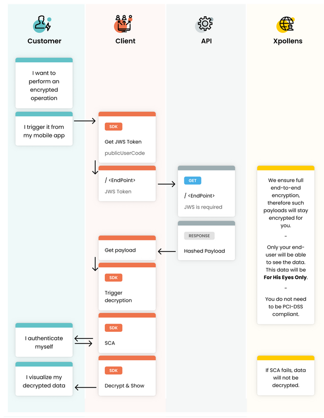 usecase 1