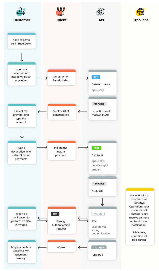 usecase 1