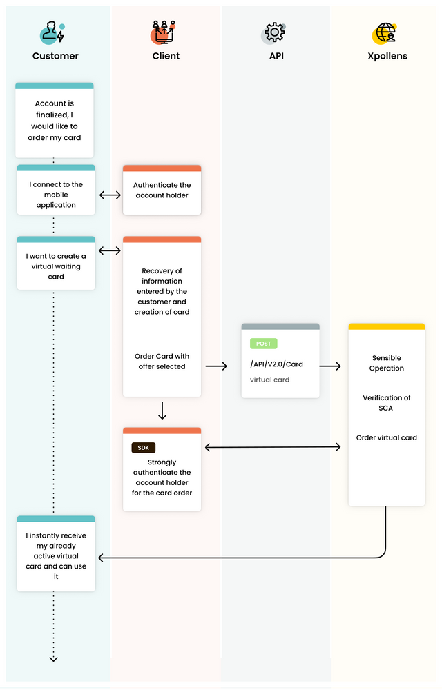 usecase 1